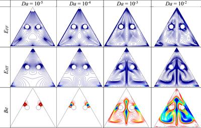 Entropy generation associated with natural convection within a triangular porous cavity containing equidistant cold domains